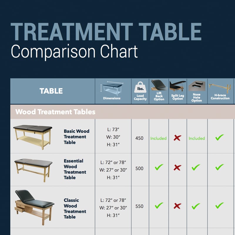Treatment Table Comparison Chart
